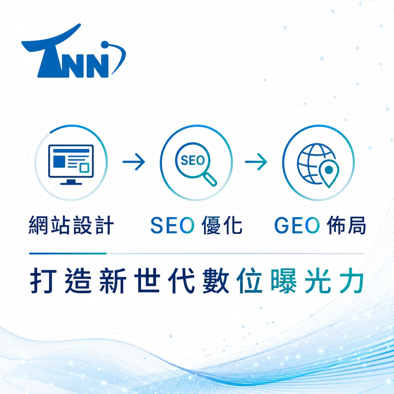 無障礙網頁規範比較評價